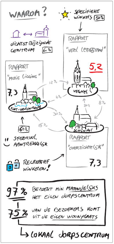 12-Bezoekersonderzoek dorpscentra