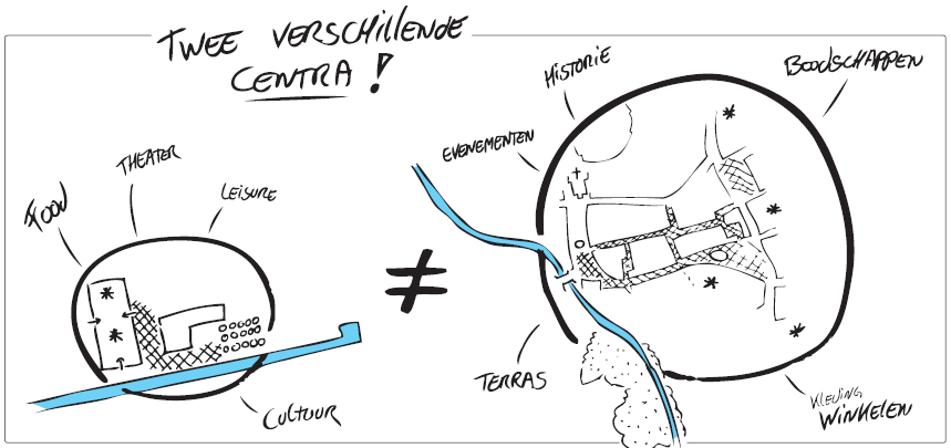 37-2verschillende centra