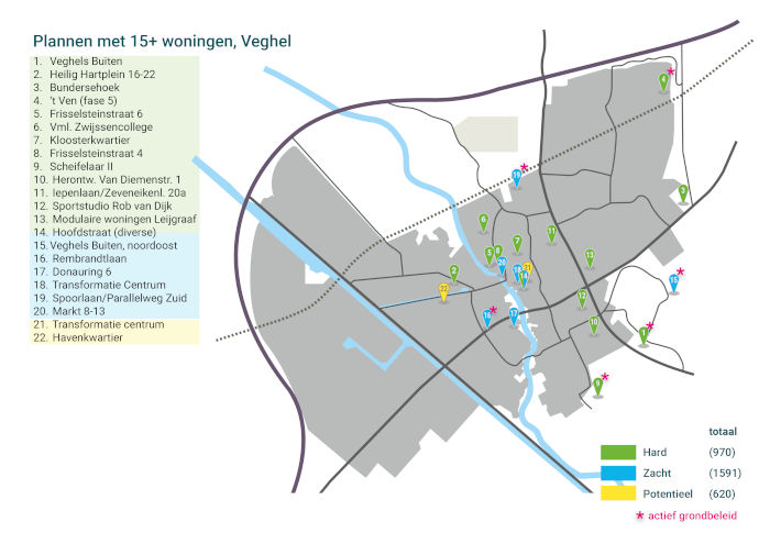 Veghel Overzicht 2023